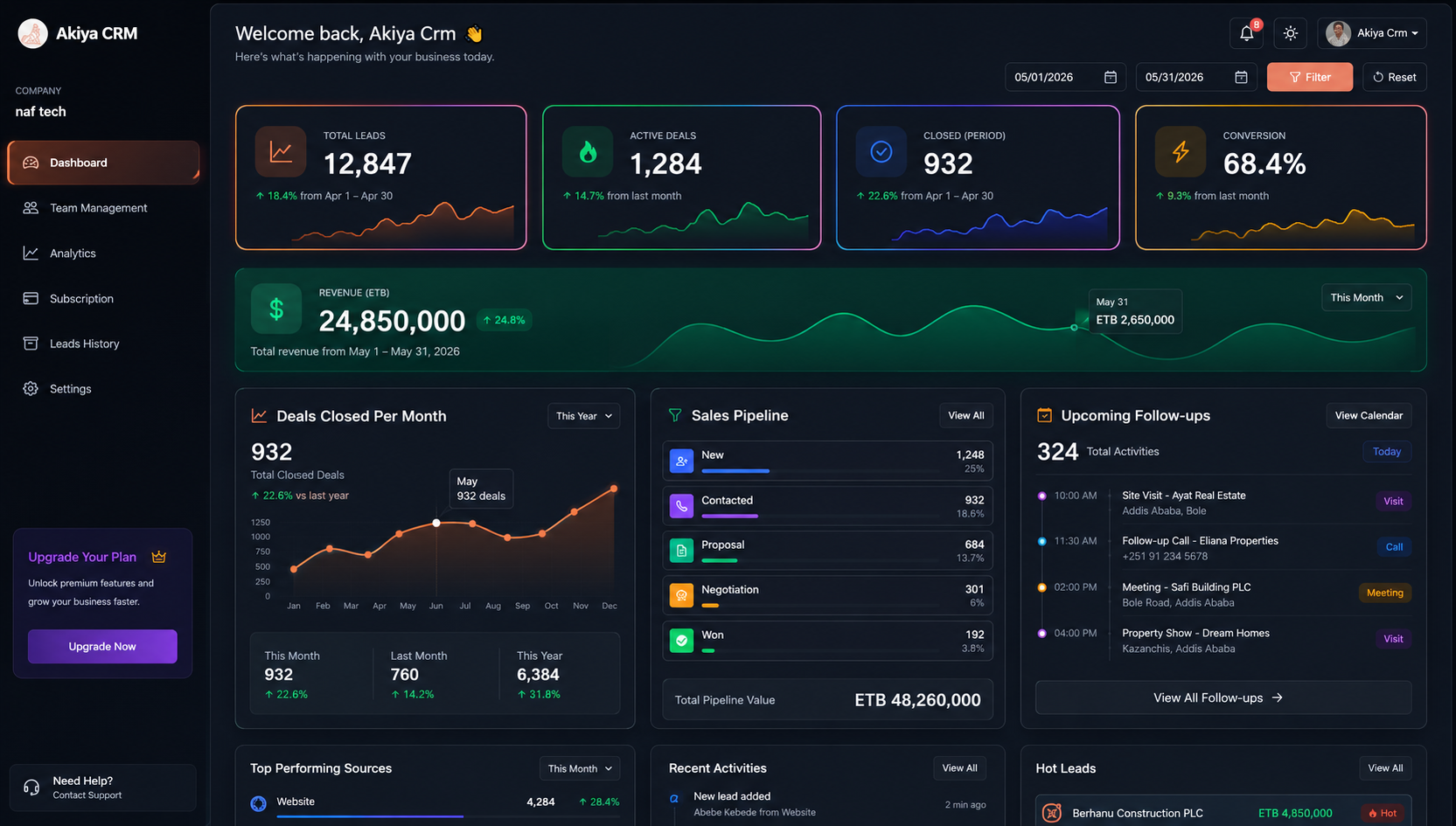 CRM Dashboard